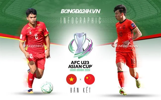 Đá gà miền Bắc